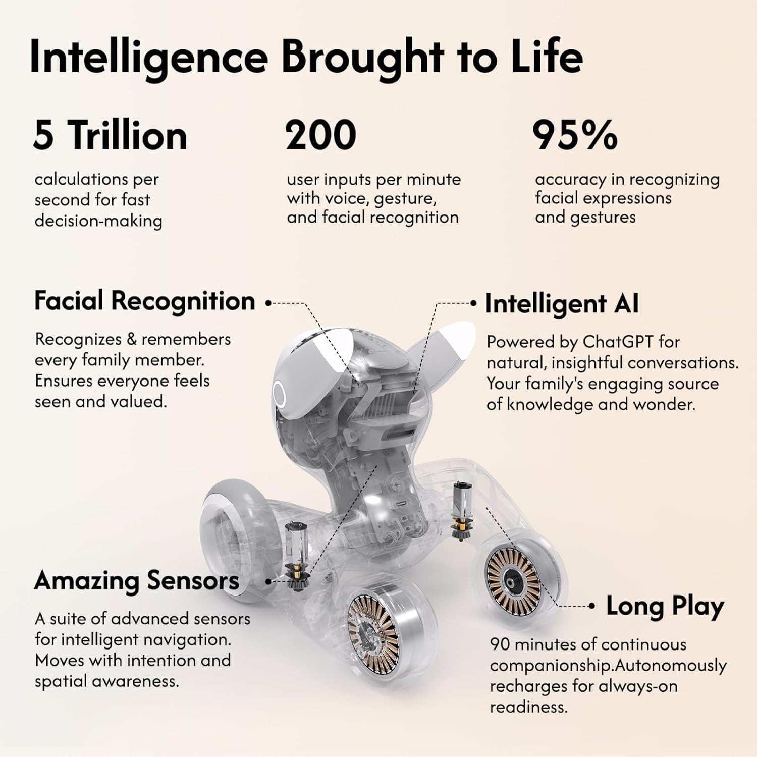 Loona Your Smart Robotis Puppy Pet Companion