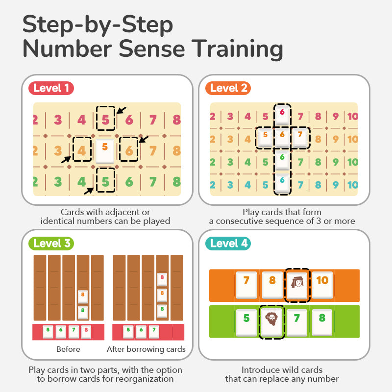 The Numbers Board Game