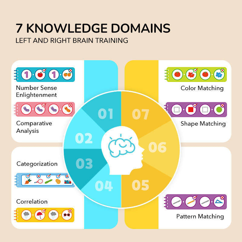 Mideer Early Education Smart Logic Pen Set