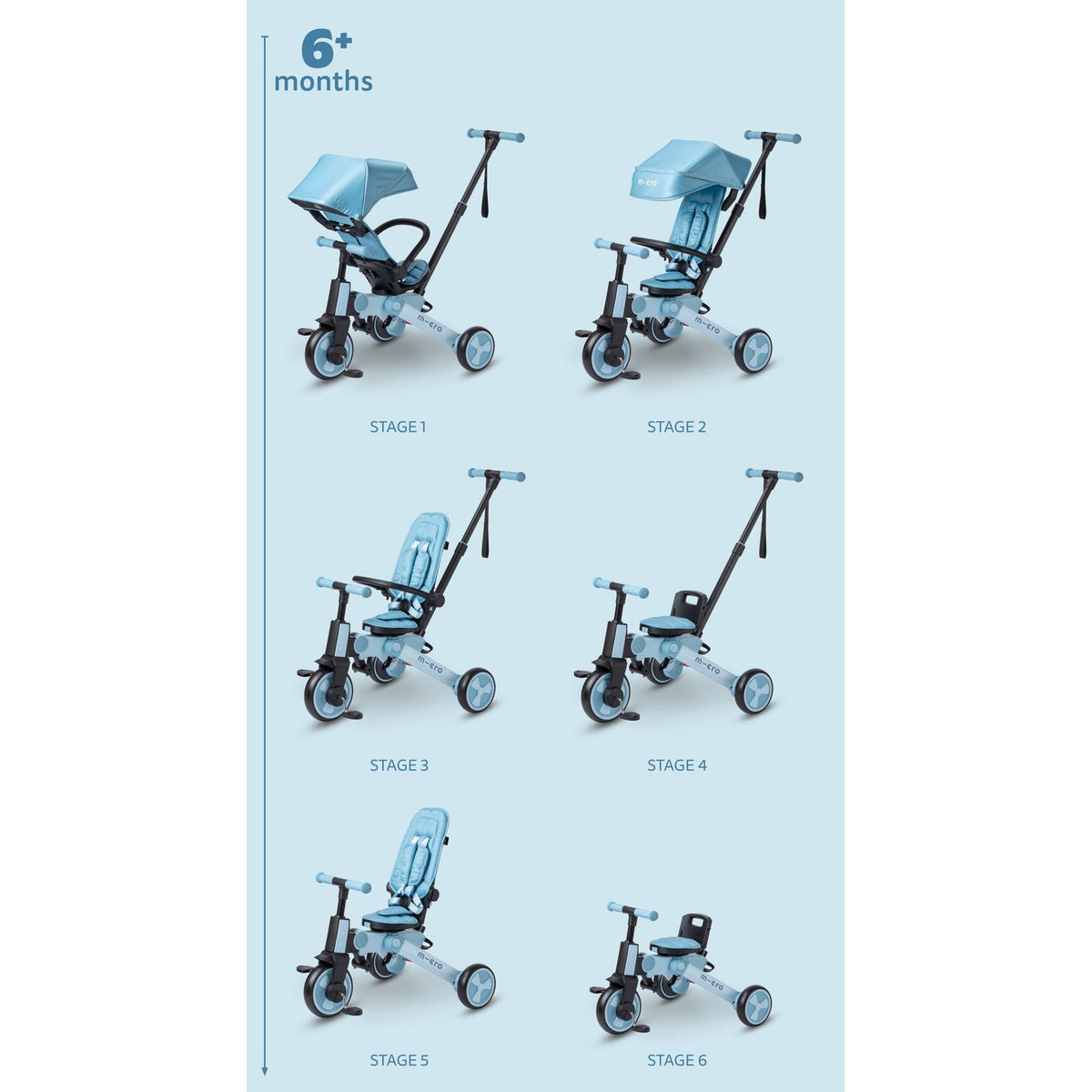 Micro Tricycle – image 7