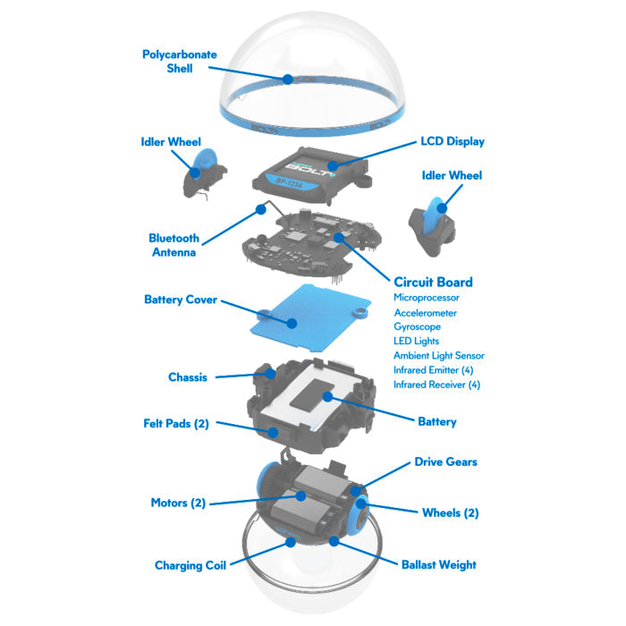 Sphero BOLT+ Coding Robot